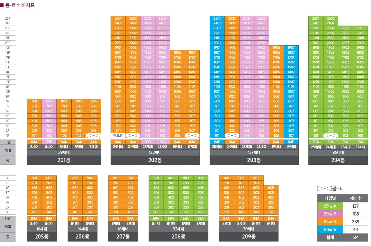 부산 장안지구 중흥S클래스 동호수 배치표